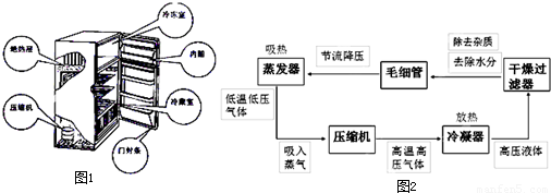 压缩式电冰箱的工作原理