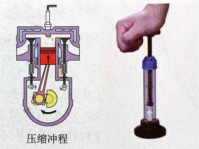 中考物理冲刺 以“气体压缩机械”为例，快速提分的四个关键方法